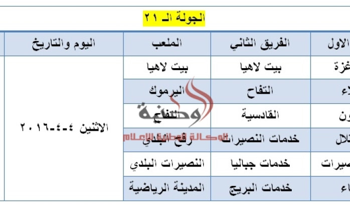 أعلن إتحاد كرة القدم الفلسطيني عن تعديل موعد مباريات الأسبوع الحادي والعشرين وقبل الاخير من منافسات دوري الدرجة الاولى بغزة.

وقال الاتحاد إن جميع مباريات الأسبوع الحادي والعشرين من