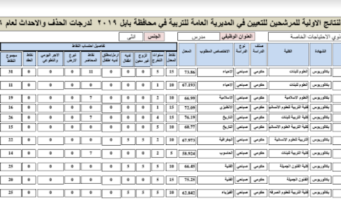 تعينات بابل 2019