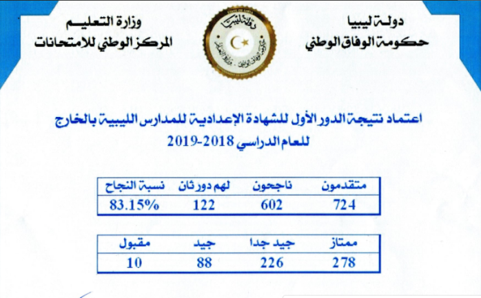 نتائج الشهادة الاعدادية 2019