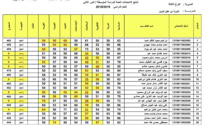 الثالث المتوسط