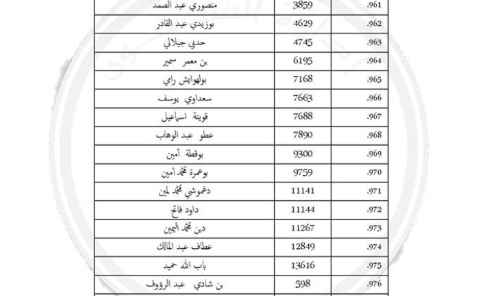 إدارة السجون 2019