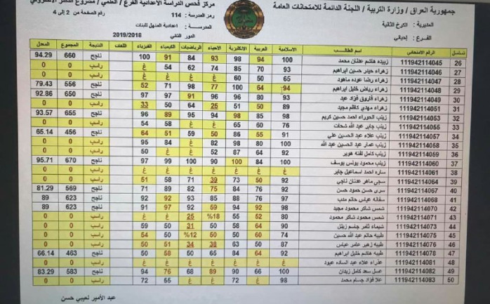 نتائج الدور الثاني للسادس الاعدادي 2019