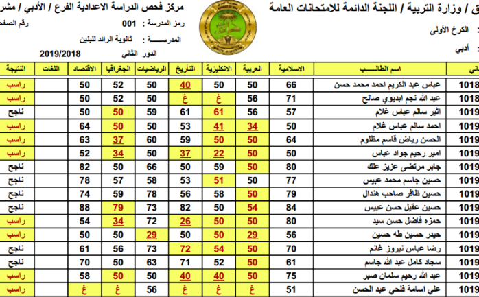 نتائج السادس الاعدادي الدور الثاني