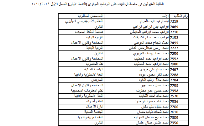 نتائج القبول الموازي 2019