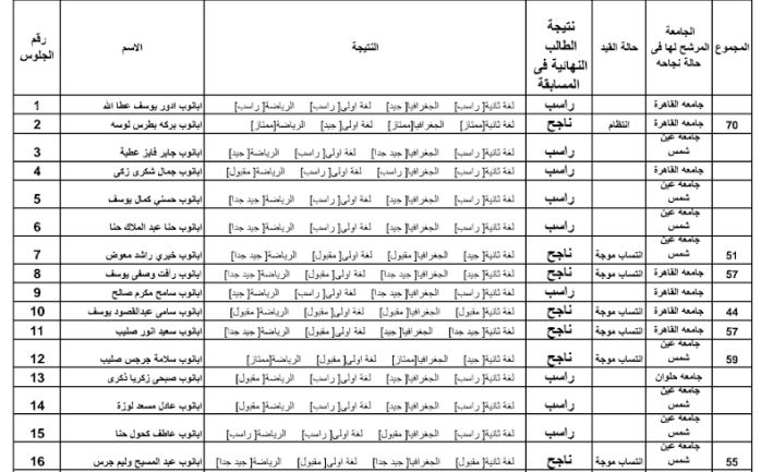 معادلة كلية التجارة