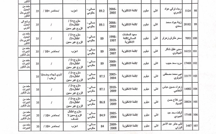 تعينات كربلاء