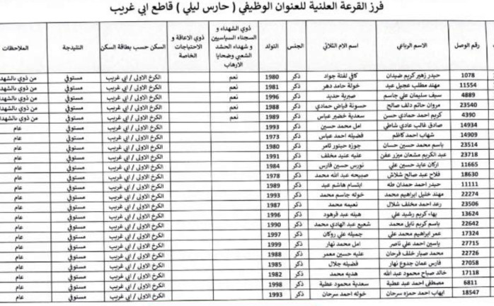 تعينات تربية الكرخ