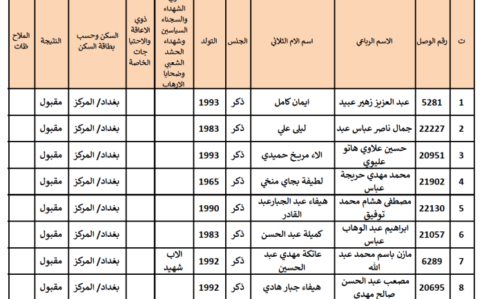 تعينات الكرخ الثالثة 2019