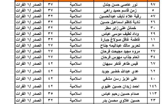 تعيينات الرصافة الثالثة