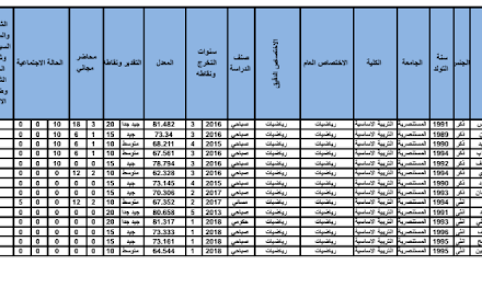 تعيينات الكرخ الأولى