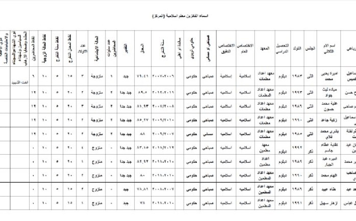 تعيينات الرصافة الثانية