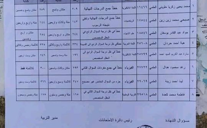 نتائج اعتراضات البكالوريا 2019 الدورة الثانية