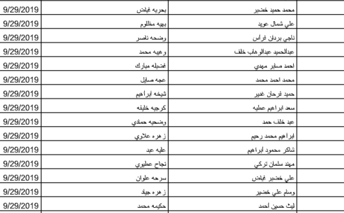 أسماء المشمولين في الرعاية