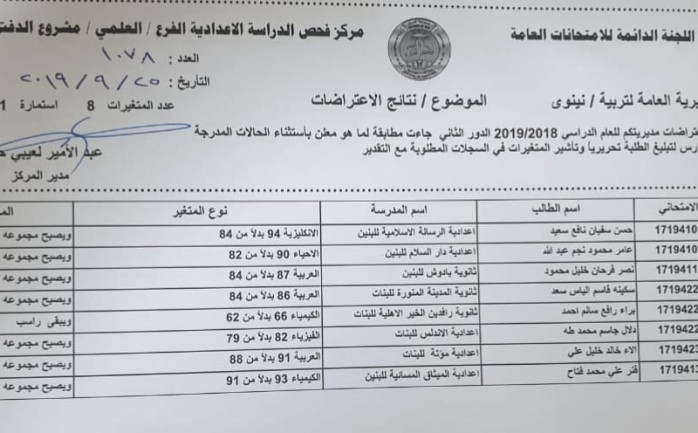 اعتراضات السادس الاعدادي 2019