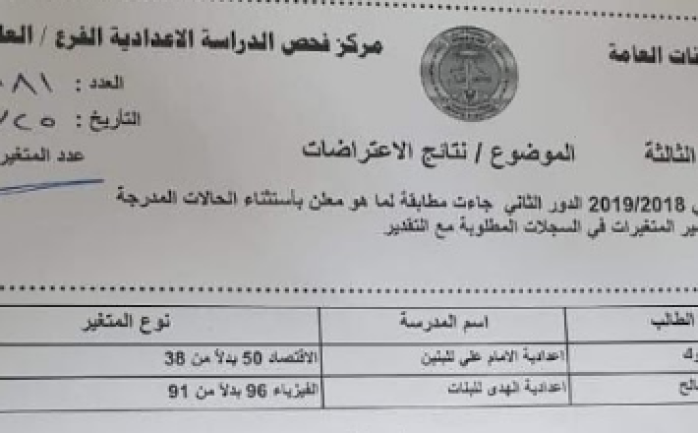 اعتراضات السادس الاعدادي