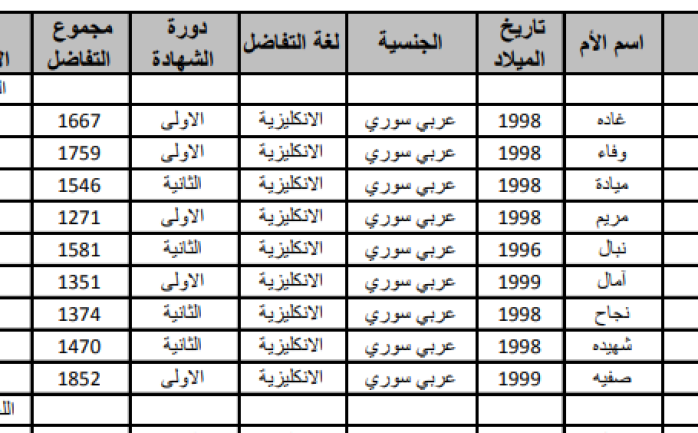 مفاضلة ذوي الشهداء